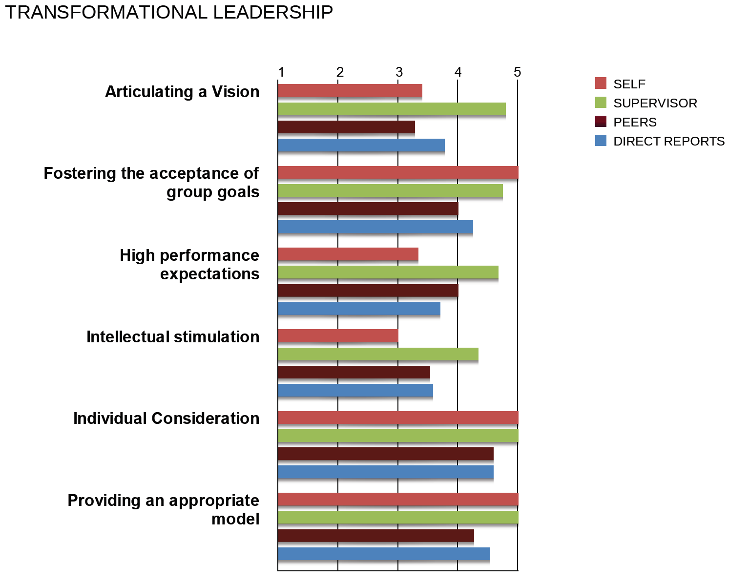 Leadership
